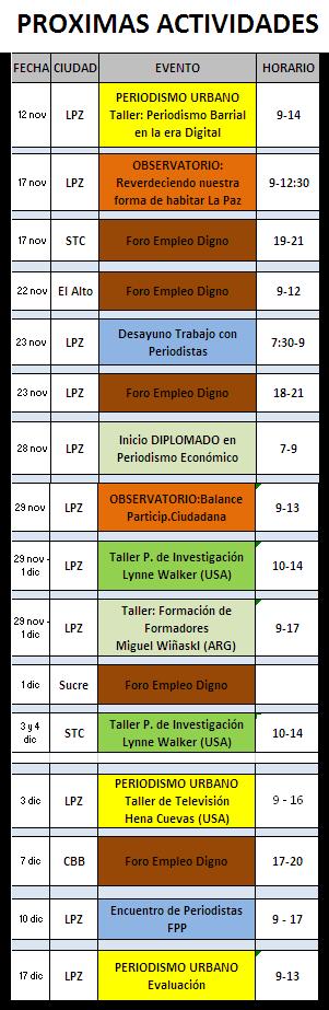 actividades